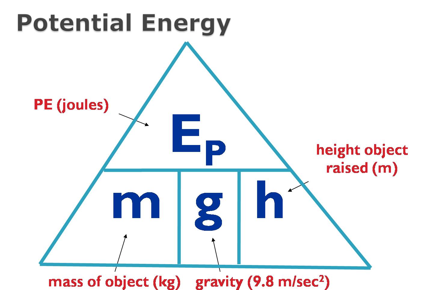 Potential Energy Equation